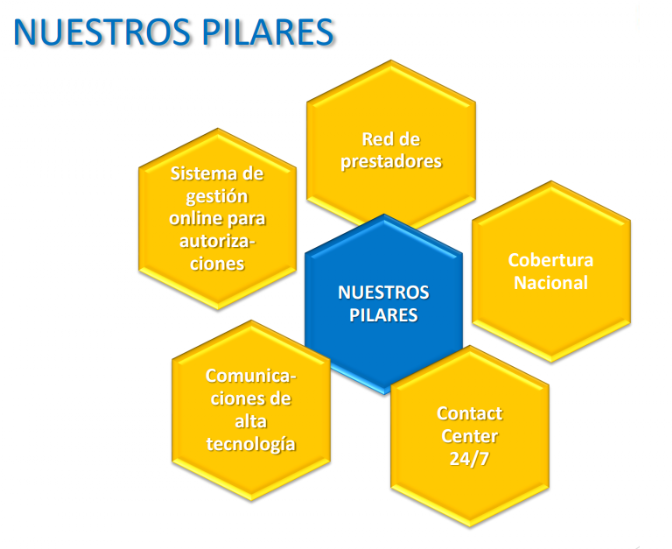 Nuestros Pilares