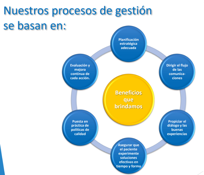 Proceso Gestion
